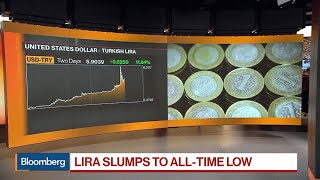 Getting Into a FullFledged Currency Crisis Says TD Securities Maggio [upl. by Nordek329]