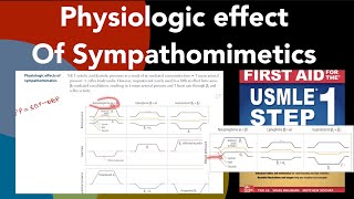 Physiologic effects of Sympathomimetics part 1 Norepinephrine Epinephrine amp isoproteremol in Hindi [upl. by Ydnil]