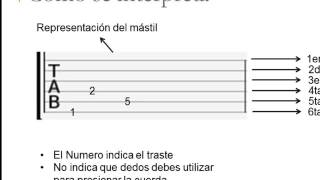 Como Leer Tabs o Tablaturas de Guitarra  Facilmente [upl. by Backer]