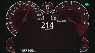 Basic Speedometer [upl. by Hannahsohs45]