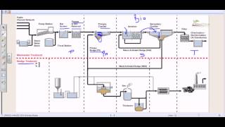 Wastewater treatment process overview [upl. by Bevvy265]