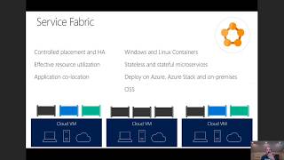 Modernizing Existing Workloads with Service Fabric amp Containers [upl. by Tenrag602]