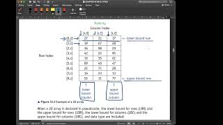 A level Paper 2 961822 Arrays by Minhaj Akhtar [upl. by Shult]