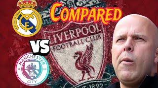 Liverpools squad value compared to Real Madrid and Man City highlights Arne Slots good work [upl. by Ellerey]