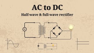 How to convert AC to DC  halfwave and fullwave rectifier circuit explained [upl. by Spiros82]