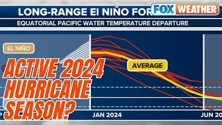 Early 2024 Atlantic Hurricane Forecast Predicts Very Active Season [upl. by Berta]