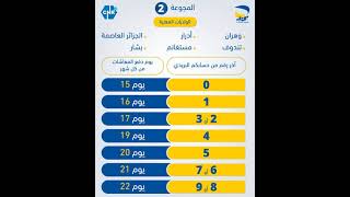 تواريخ صب المعاشات مجموعة 02 [upl. by Wright30]