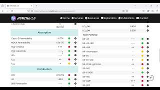 Tutorial Memprediksi Toksisitas dan ADME dari Suatu Senyawa Menggunakan ADMETLab 20 [upl. by Aldwin836]