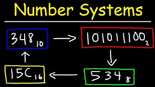 Number Systems Introduction  Decimal Binary Octal amp Hexadecimal [upl. by Aloin]