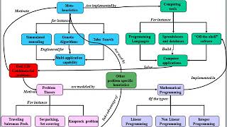 Heuristic Algorithms introduction [upl. by Janicki]