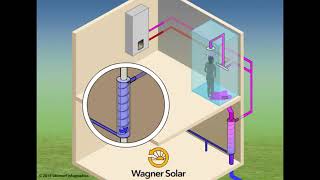 Funktionsprinzip ECOshower Duschrohr [upl. by Asiulana907]