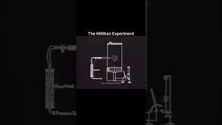 The Millikan experiment ❤️‍🩹shorts trending [upl. by Yud]