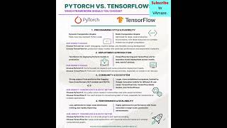 A comparison of PyTorch Vs TensorFlow in 60 secMost popular two Open Source ML platform ai ml [upl. by Cottle]