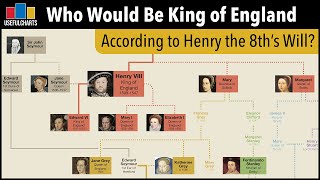 Who Would Be King of England Today According to Henry VIIIs Will [upl. by Nawuq122]