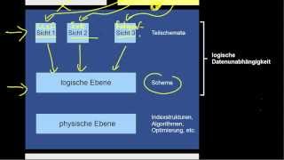 1306 Physische und Logische Datenunabhängigkeit [upl. by Annodahs]