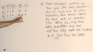 OS  Process Management  SRTF with processes contains CPU and IO time example 2  RBR [upl. by Ahron367]