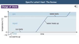 P1 3 Specific Latent Heat Higher Tier Summary [upl. by Kelleher617]