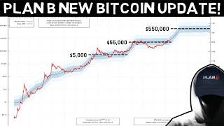 Plan B NEW Bitcoin Update S2F BTC Model Works like a Clock [upl. by Gnay539]