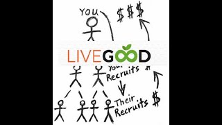 How I get sign ups for LiveGood [upl. by Kiona]