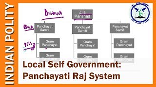 Panchayati Raj System  Local Self Government  SSC CGL  Indian Polity [upl. by Conlon454]