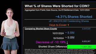 How much is COIN Shorted What is Short Interest for COIN As of October 31 2024 Settlement Date [upl. by Adniram980]