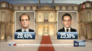 Résultat 1er tour  Election présidentielle 2012 [upl. by Assirim435]