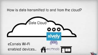 eConais and Xively  Enabling Cloud Support for Internet of Things [upl. by Adnuahs]