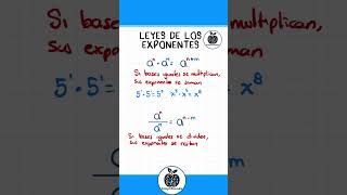 ¿Conoces las leyes de los exponentes más utilizadas 🤨matematicas exponentes potencias algebra [upl. by Kosse]