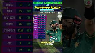 Mohammad Rizwan Batting  Mohammad Rizwan Career Stats Records  Mohammad Rizwan Stats in Cricket [upl. by Dorca]