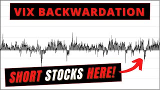 What is VIX BACKWARDATION  Long Vol Signal  Volatility Lingo Ep2 [upl. by Cheston76]