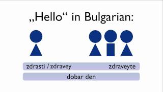 Hello in Bulgarian  Greeting  Learn Bulgarian easily [upl. by Notnert926]