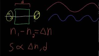 Birefringence and Photoelasticity [upl. by Aicitan]