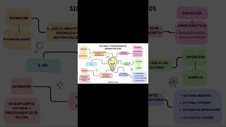 INTRODUCCIÓN DE SISTEMAS Y PROCEDIMIENTOS ADMINISTRATIVOS [upl. by Akkimat]