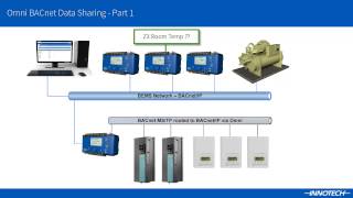 Simplified BACnet Data Sharing  Part 1 [upl. by Pitchford]