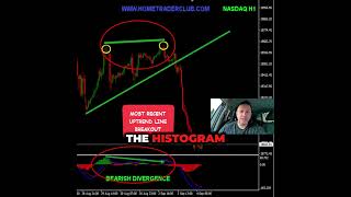 NASDAQ Analysis amp Trading Plan  4 Sept 2024 forex nasdaq trading fyp shorts forexsignals [upl. by Lazos]