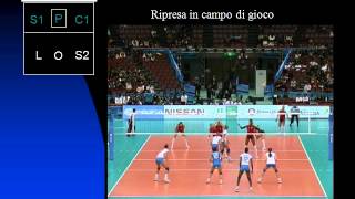 RUOLI POSIZIONI E SCHEMI PALLAVOLO [upl. by Korrie]