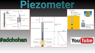 Piezometer  Pressure Measurement Using Piezometer CivilWork  YouTube [upl. by Nyliram]