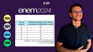 ENEM 2024  Contratos de vários serviços disponíveis na internet apresentam uma quantidade [upl. by Elenahc]