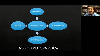 Microbiología entendiendo los microorganismos patógenos Virus bacterias y hongos [upl. by Yuht]