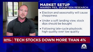 Market pullback is a buyable dip for stocks says 3Fourteen Researchs Warren Pies [upl. by Okire]