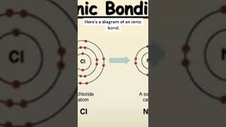 Ionic bondionicbond electrovalent chemicalbonding subscribe [upl. by Ocinom]