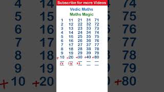 Vedic maths for fast calculations  Maths Magic  Vedic Maths full course  Addition Tricks [upl. by Verine]