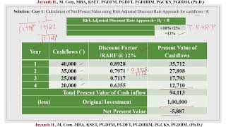 Problem 1 Risk Adjusted Discount Rate Approach  Advanced Financial Management [upl. by Aceissej]