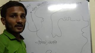 Mp ki nadiyamp gk trick in hindi mppsc gk in hindimp ki nadiya map se [upl. by Aropizt]