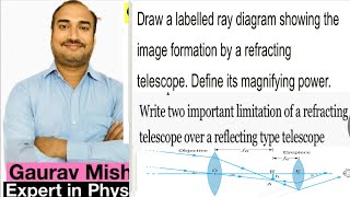 Draw a labelled ray diagram showing the image formation by a refracting telescopemagnifying power [upl. by Bria301]