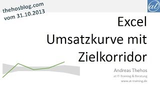 Excel  419  Umsatzverlauf und Zielkorridor grafisch darstellen [upl. by Crenshaw]