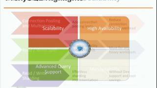 ProxySQL Use Case Scenarios  ProxySQL Database Tutorial  René Cannaò  Percona Live 2017 [upl. by Orodisi84]