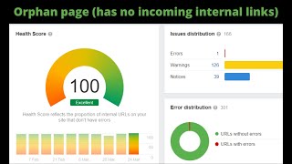 Orphan Page has no incoming internal links  Ahrefs Tutorial FREE [upl. by Orva]