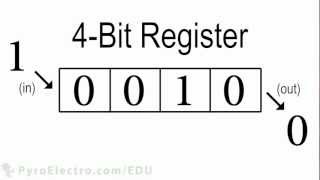 4Bit Shift Register  An Introduction To Digital Electronics  PyroEDU [upl. by Mlohsihc]