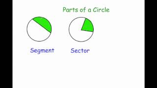 Parts of the Circle  Corbettmaths [upl. by Amaso]